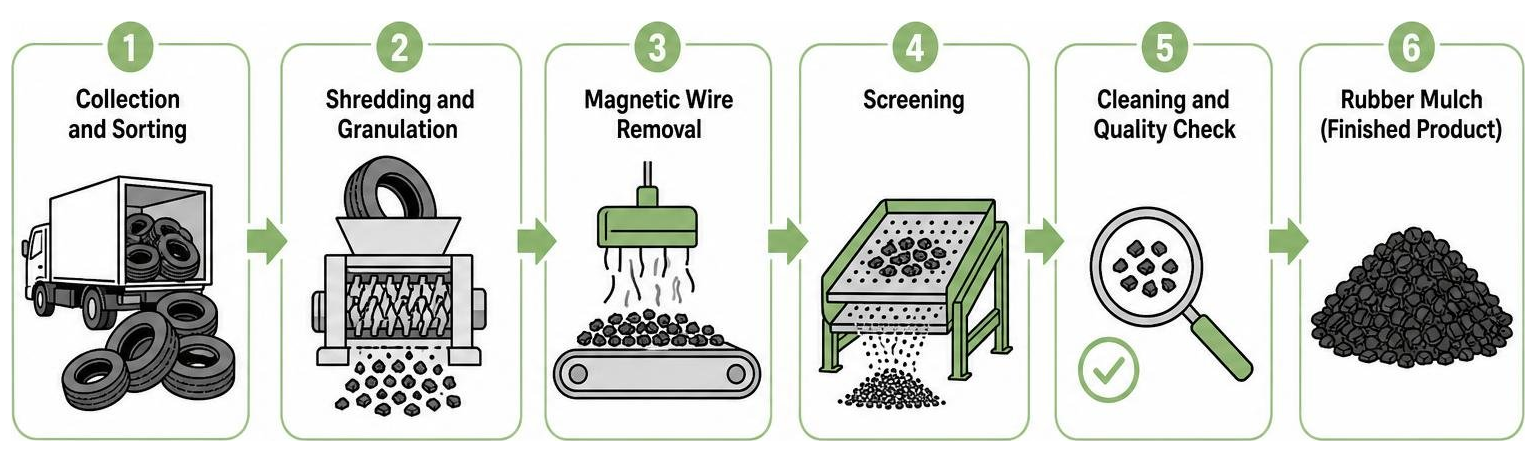 rubber mulch landscaping